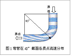 彎管流量計